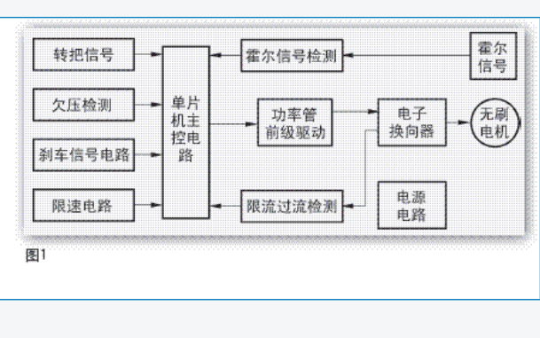 電動(dòng)車(chē)<b class='flag-5'>無(wú)刷電機(jī)</b><b class='flag-5'>控制器</b>的基本原理詳細(xì)資料說(shuō)明