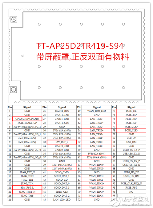 嵌入式無線雙頻AP核心模塊選型探討