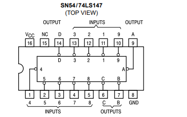 SN5474<b class='flag-5'>LS147</b>和SN5474<b class='flag-5'>LS</b>148及SN5474<b class='flag-5'>LS</b>748<b class='flag-5'>优先</b>级<b class='flag-5'>编码器</b>的数据手册