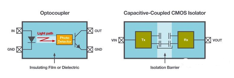 光耦隔离器与数字隔离器对比