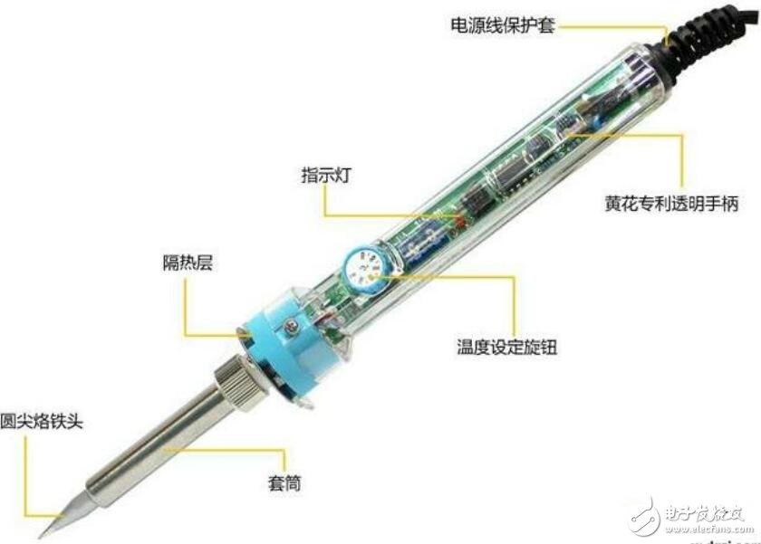 內熱式和外熱式電烙鐵有什么區別?