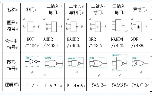 逻辑b class='flag-5'门电路/b符号图及b class='flag-5'与门/b真值表的资料概述