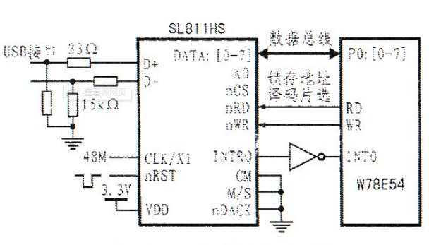 使用51<b class='flag-5'>單片機</b>控制SL811HS的<b class='flag-5'>USB</b>主機底層驅(qū)動資料概述