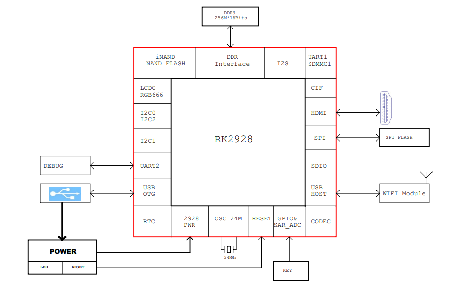 <b class='flag-5'>PFC</b><b class='flag-5'>電路</b>的基本結(jié)構(gòu)和工作原理及<b class='flag-5'>作用</b>免費下載