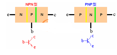 <b class='flag-5'>PNP</b>与<b class='flag-5'>NPN</b><b class='flag-5'>两种</b><b class='flag-5'>三极管</b><b class='flag-5'>使用方法</b>