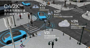 5G-V2V将是解决车与车之间通信的核心发展方向