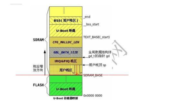 uboot的<b class='flag-5'>文件夾</b>詳細(xì)分析