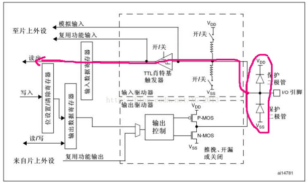 <b class='flag-5'>STM32</b>單片機的<b class='flag-5'>GPIO</b><b class='flag-5'>口</b>8種模式的細致分析詳細說明