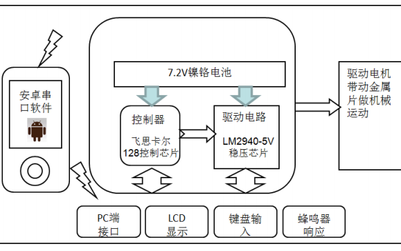 設計一款<b class='flag-5'>模擬人</b>體生命體征的<b class='flag-5'>模擬</b>器詳細資料說明