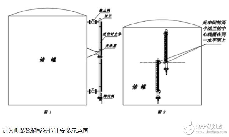 磁翻板液位计选型_磁翻板液位计安装方式