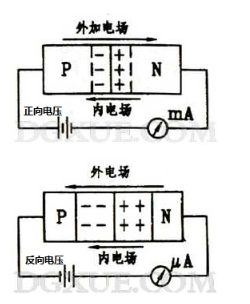 PN結(jié)的工作原理及形成原理