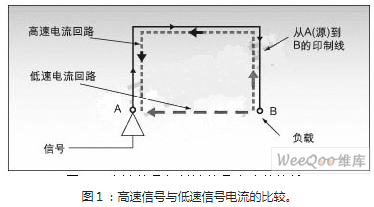 DSP系統中噪聲和電磁干擾EMI的影響以及控制方法