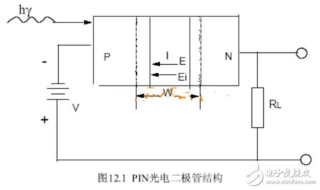 pin光电二极管电路图