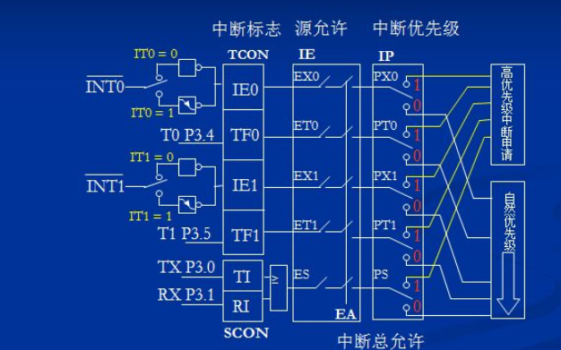 51單片機的<b class='flag-5'>中斷</b>系統(tǒng)<b class='flag-5'>詳細資料</b><b class='flag-5'>概述</b>