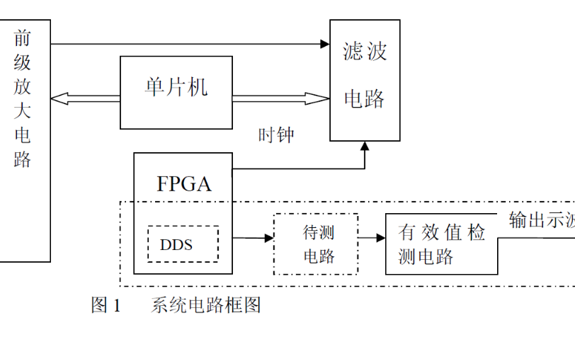 使用51單片機和<b class='flag-5'>FPGA</b><b class='flag-5'>為</b><b class='flag-5'>核心</b>設計<b class='flag-5'>一</b>個<b class='flag-5'>程控</b><b class='flag-5'>濾波器</b>的設計報告免費下載