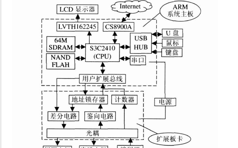 使用ARM9進行<b class='flag-5'>嵌入式</b><b class='flag-5'>數(shù)控銑床</b><b class='flag-5'>控制</b>系統(tǒng)的設(shè)計資料說明