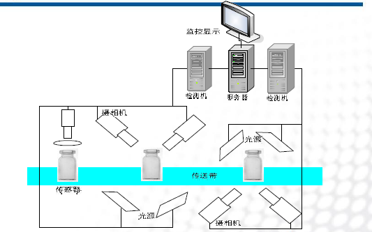 <b class='flag-5'>机器</b><b class='flag-5'>视觉</b>系统的三种应用案例<b class='flag-5'>详细</b>说明