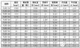 汽車線束線徑的估算方法