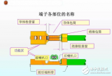 线束的端子压接状态判断方法