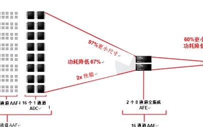 超声智能探针在医疗服务的应用