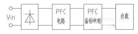 PFC备份电路的关键技术