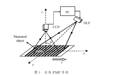 使用SURF算法實(shí)現(xiàn)在線<b class='flag-5'>三維</b><b class='flag-5'>測量</b>的方法資料免費(fèi)下載