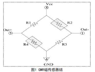 巨<b class='flag-5'>磁电阻</b>磁传感器的结构和屏蔽<b class='flag-5'>作用</b>介绍