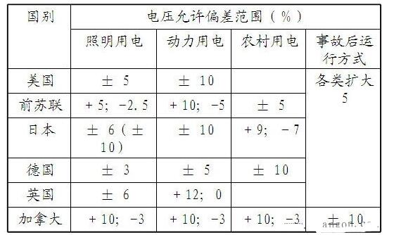 电压偏差允许范围_改善电压偏差的措施有哪些