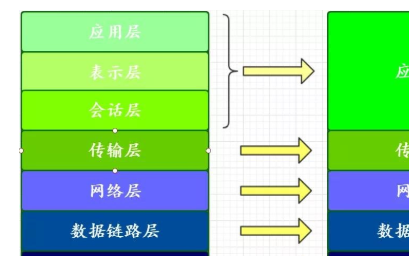 网络分层模式原理分析 为什么要进行网络层次划分？