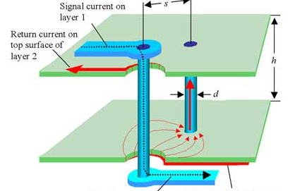 使用返回<b>路径</b><b>实现</b>更好的<b>PCB</b>设计步骤概述！