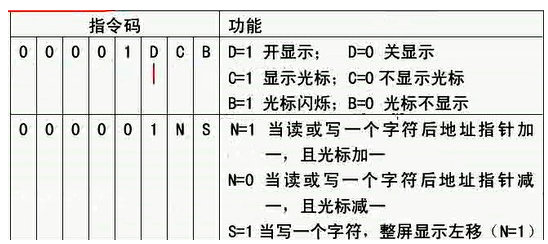 单片机对1602液晶的驱动设计