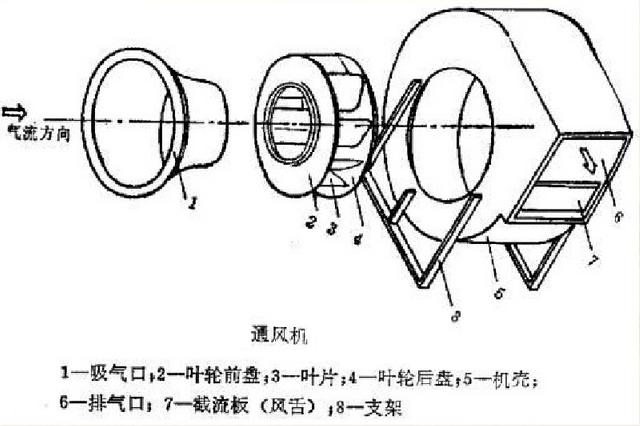 动压 静压 全压 示意图图片