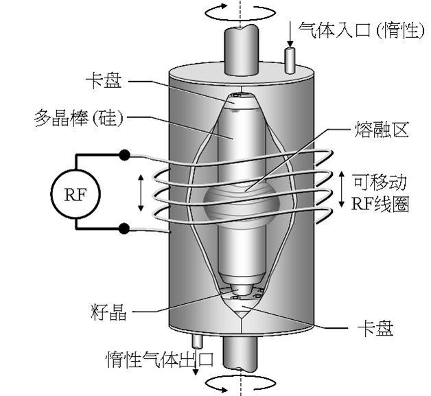 晶圆制造工艺的流程是什么样的?