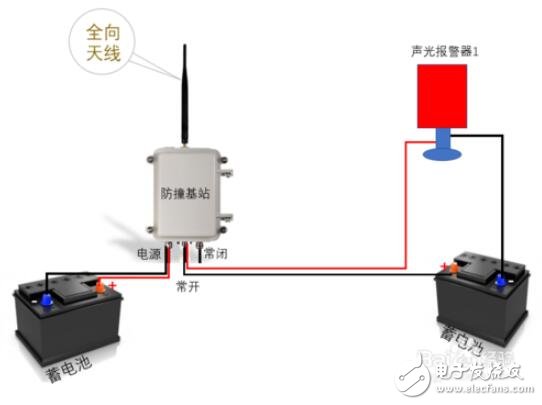 声光报警器接线图解大全