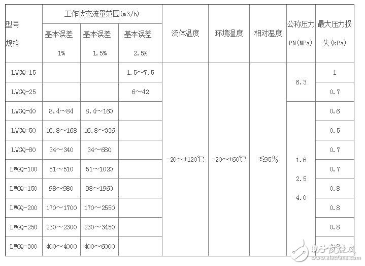 涡轮流量计测量流量的原理_涡轮流量计流量范围