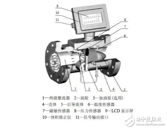 涡轮流量计选型及选型注意事项