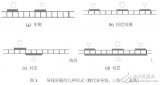 PCB抑制寄生耦合的兩種屏蔽方法