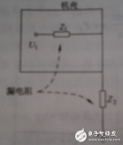 傳導(dǎo)性電磁干擾噪聲抑制接地技術(shù)