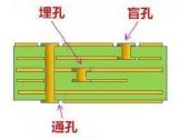 PCB過孔的設(shè)計(jì)需要注意什么？PCB過孔和背鉆的技術(shù)知識(shí)詳細(xì)說明