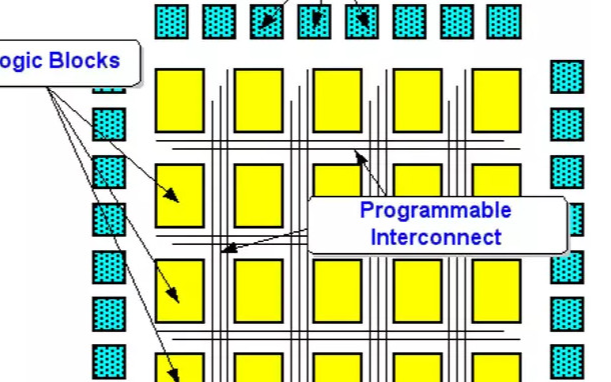 关于FPGA芯片的结构组成是如何的