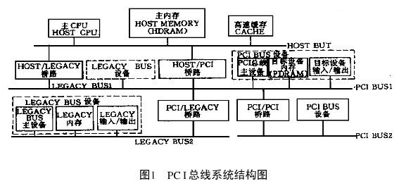 pci總線的主要功能是什麼?