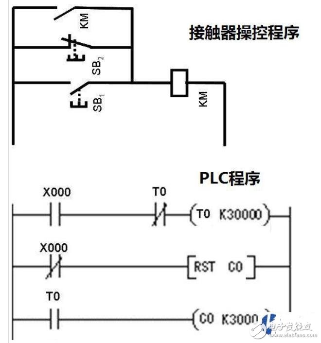 如何<b class='flag-5'>快速</b><b class='flag-5'>學會</b>PLC編程