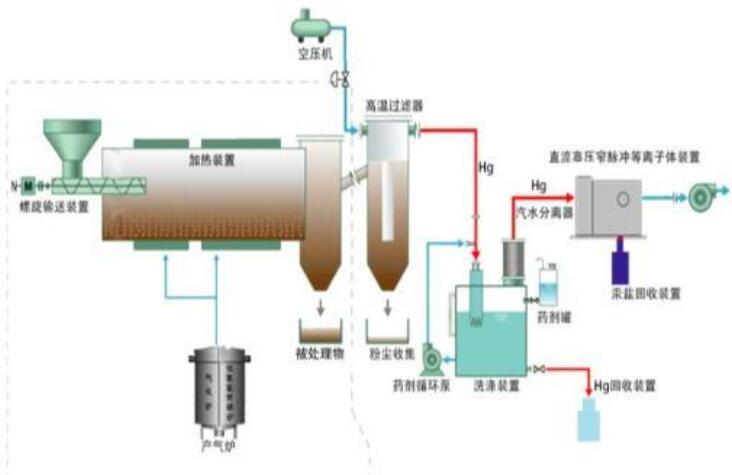 高频高压等离子体发生过程与系统设计