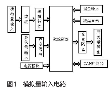 通過采用單片機(jī)<b class='flag-5'>P89C591</b>和CAN總線<b class='flag-5'>實(shí)現(xiàn)</b><b class='flag-5'>變電站</b>變送器<b class='flag-5'>系統(tǒng)</b>的設(shè)計(jì)