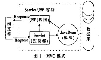 基于CA认证技术实现具有安全性的学生电子投票系统的设计