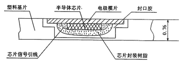 接触式ic卡有什么功能?