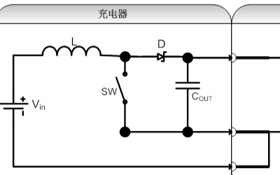 開關(guān)模式的DC/DC轉(zhuǎn)換器的損壞幾率有多高？