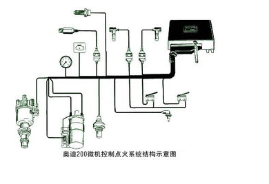 微机控制系统中的抗干扰措施介绍