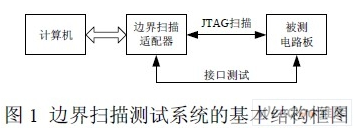 電路板快速測試怎樣來設計一套系統