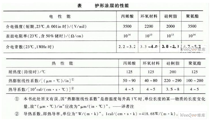 電路板為什么要用護(hù)形涂層